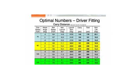 Golf Driver Length Quotes. QuotesGram