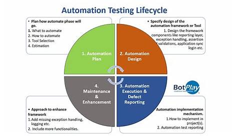 complete guide to test automation pdf