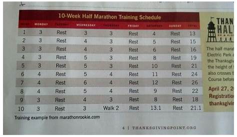 half marathon times chart