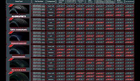jconcepts tire compound chart