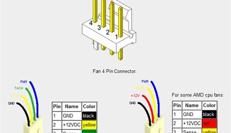 4 wire computer fan wiring diagram