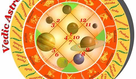 Vedic Astrology - An Introduction to the Vedic Astrology and Naksatras