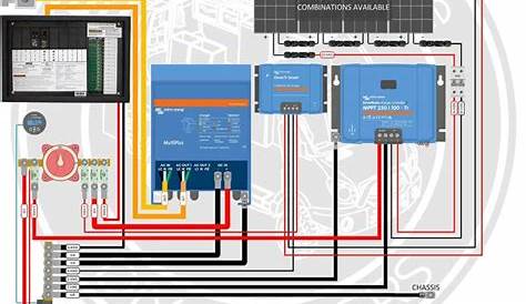 Gulfstream Rv Wiring Diagram - Wiring Diagram