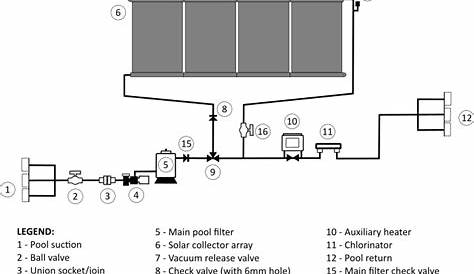 Solar Pool Heater Valves | EcoOnline