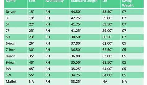 golf club selection chart