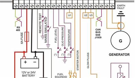 Electrical Panel Wiring Diagram software in 2020 | Electrical circuit