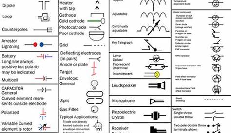 American National Standard Graphical Symbols for Electrical Diagrams