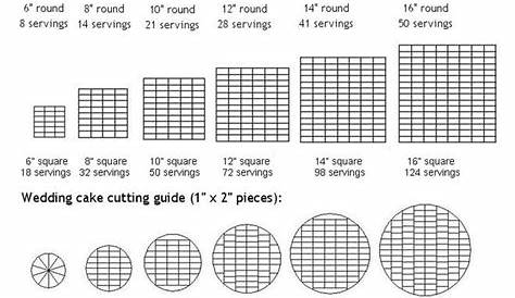 Serving Charts | Cake serving chart, Wedding cake chart serving size