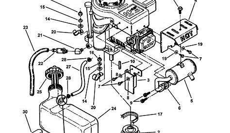 Lawn Mower Engine Diagram / Small Engines - » Basic Tractor wiring