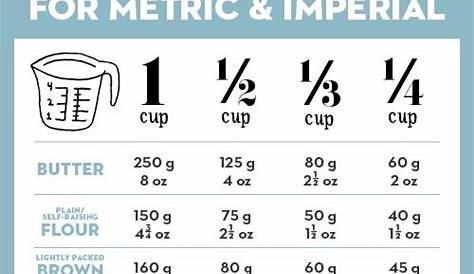 weights and measurements conversion chart