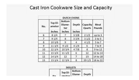 griswold cast iron size chart