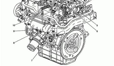 Chevy Engine Diagram | Engineering, Chevy, Chevy malibu