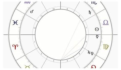 sidereal zodiac birth chart