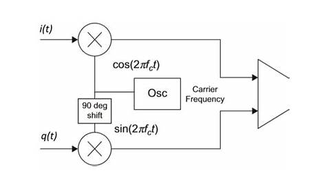 phase modulation circuit diagram