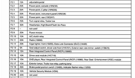 2012 ford f 350 super duty fuse box diagram