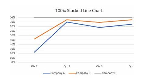 excel stacked line chart