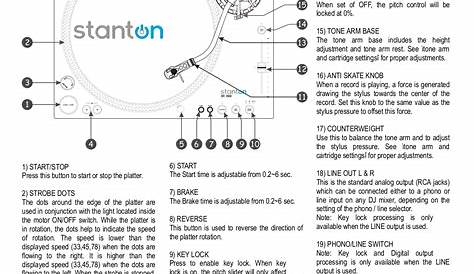 PDF manual for Stanton Turntable STR8.150