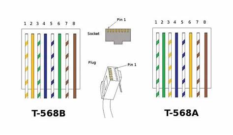 Rj45 To Rj11 Wiring Diagram