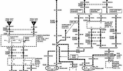 1999 Ford Explorer Wiring Diagram Pdf - Free Wiring Diagram