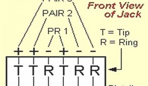 Rj11 Wiring Diagram - Wiring Diagram