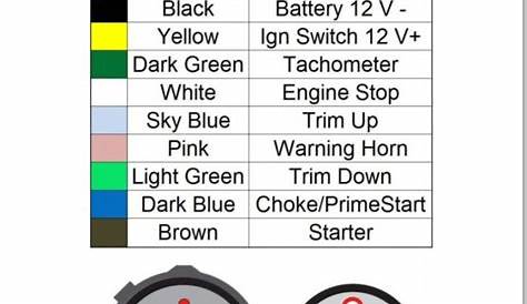 Mercury Wiring Color Code - Wiring Diagrams Hubs - Wiring Diagram For