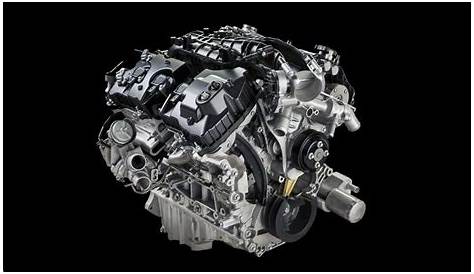 Most Reliable F150 Engine: Dependable Ford Powerplants That Keep Going