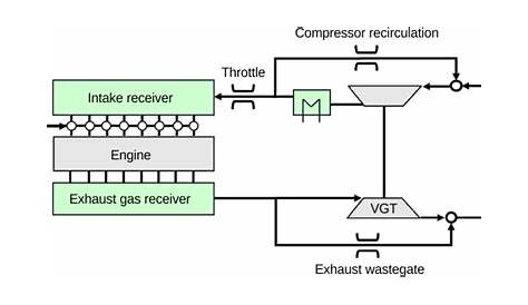 gasoline engine diagram and operation