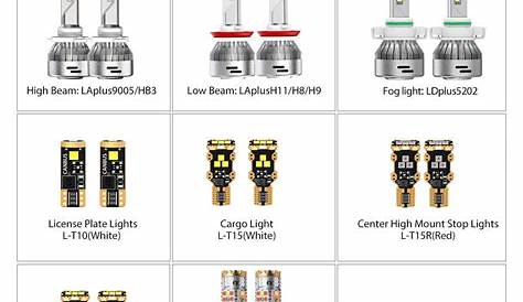 2014-2015 Chevy Silverado 1500 LED Light Bulbs Upgrade｜Lasfit
