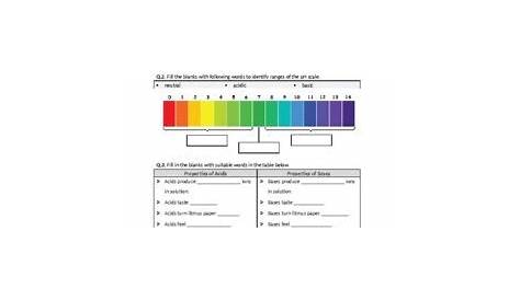Acids, Bases, and the pH Scale - Worksheet | Distance Learning | TpT