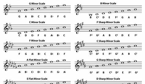 List of all Minor Scales – Piano Music Theory