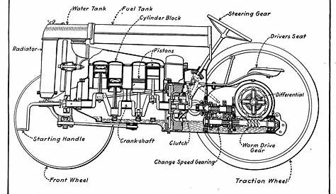 ford 40 engine diagram