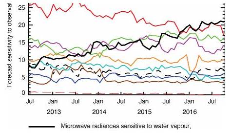 microwave water temperature chart