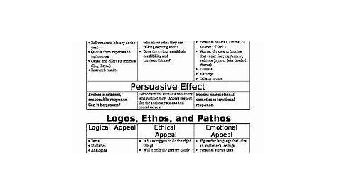 ethos pathos and logos worksheets