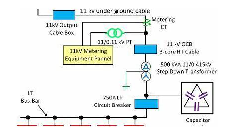 Single Line Diagram of 11kV Substation - Meaning & Explanation