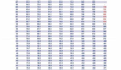 What is the Rockwell Scale? - Hardness Tester