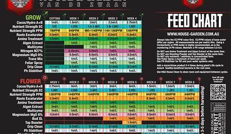 gold leaf nutrients feeding chart