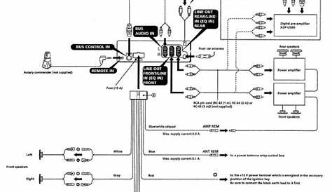 Sony Xplod Head Unit Wiring Diagram