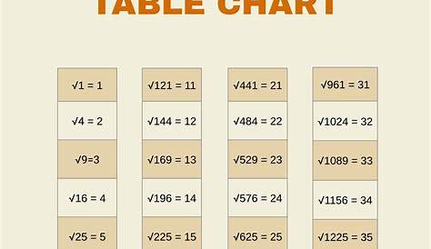 Square Root Curve Chart - Illustrator, PDF | Template.net