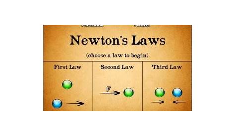 When Harry Met Newton: Newton’s Laws of Storytelling - Rock Your Writing