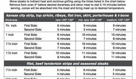 Blackstone Griddle Cooking Temperature Chart