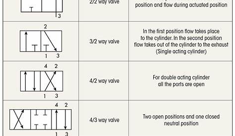 check valve schematic symbol