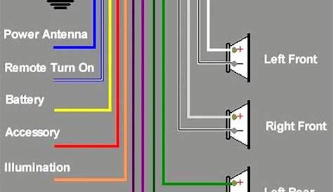 Kenwood Wiring Diagram Colors - Cadician's Blog