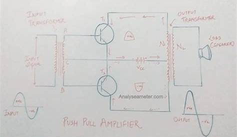explain class b push pull amplifier