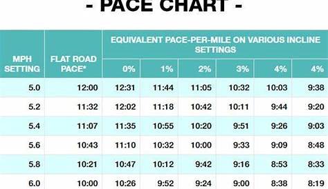 Here's how incline effects your pace on the treadmill - more tips for