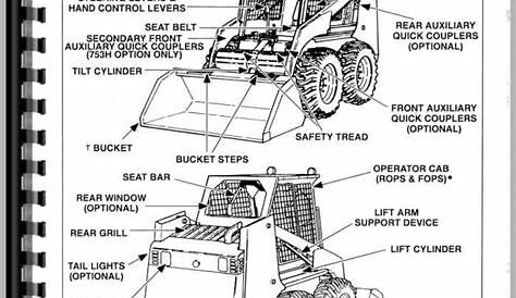 Bobcat 773 Skid Steer Loader Service Manual