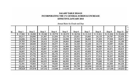 vermont state employee pay chart