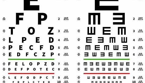 eyesight test chart online