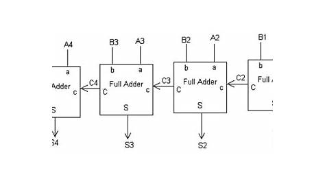 Binary Adder and Parallel Adder - Electrical Engineering Stack Exchange
