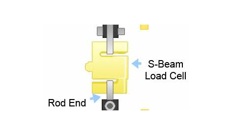 Load Cell Sizing | How to Select your Load cell? | FUTEK