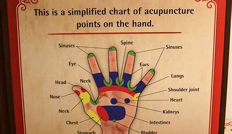 hand acupuncture points chart